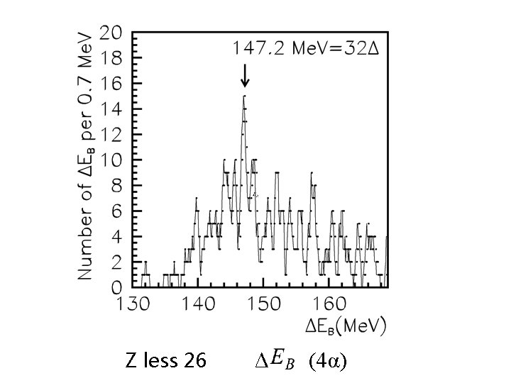 Z less 26 Δ (4α) 