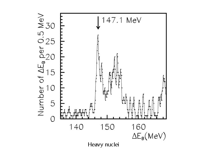 Heavy nuclei 