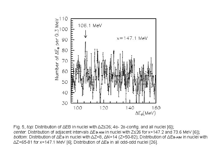 Fig. 5, top: Distribution of ΔEB in nuclei with ΔZ≤ 26; 4α- 2α-config. and