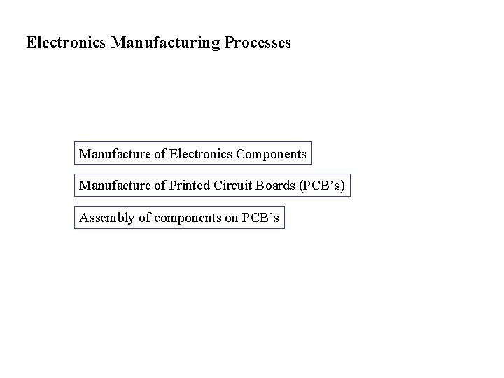 Electronics Manufacturing Processes Manufacture of Electronics Components Manufacture of Printed Circuit Boards (PCB’s) Assembly