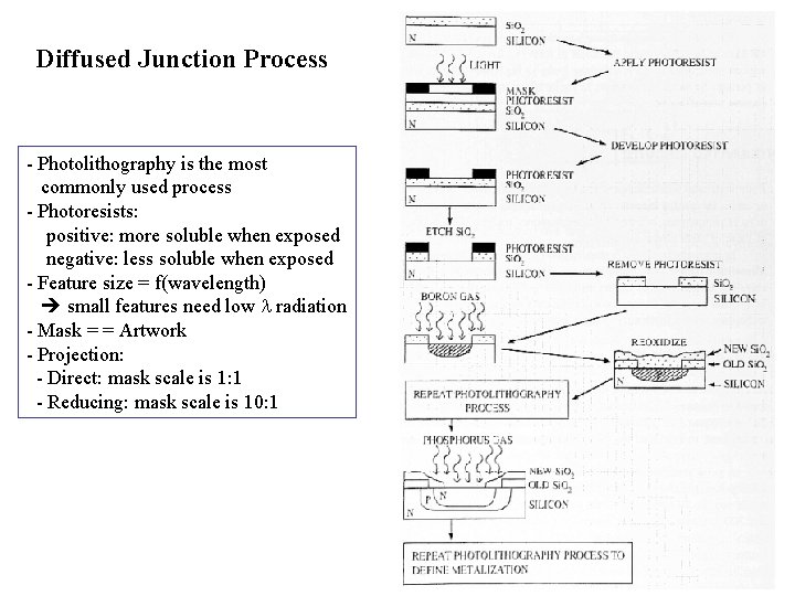Diffused Junction Process - Photolithography is the most commonly used process - Photoresists: positive: