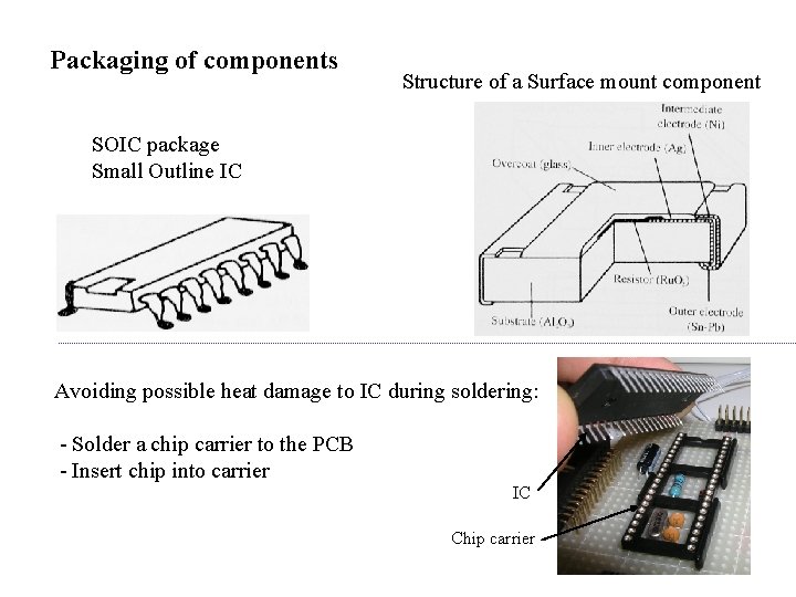 Packaging of components Structure of a Surface mount component SOIC package Small Outline IC