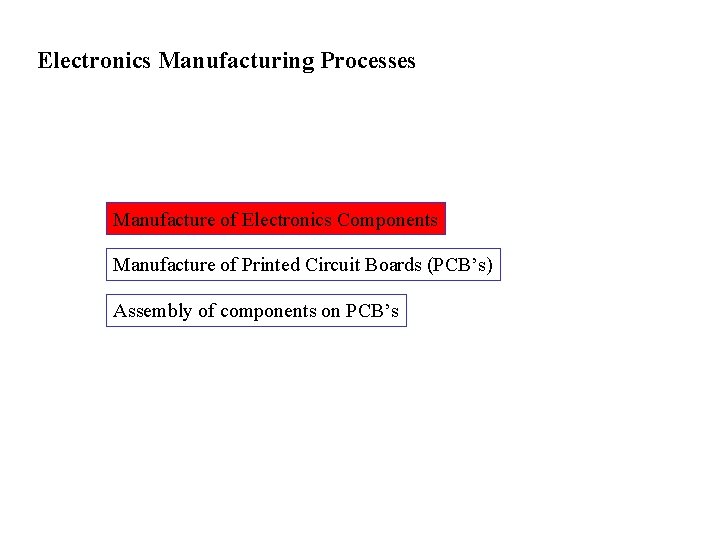 Electronics Manufacturing Processes Manufacture of Electronics Components Manufacture of Printed Circuit Boards (PCB’s) Assembly