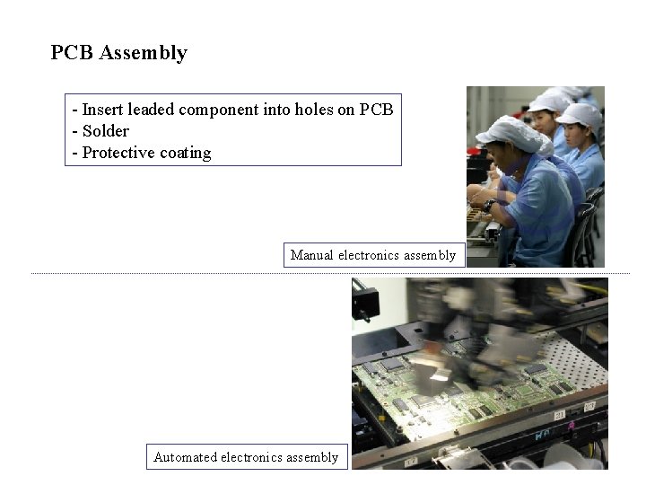 PCB Assembly - Insert leaded component into holes on PCB - Solder - Protective