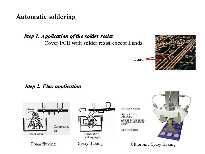 Automatic soldering Step 1. Application of the solder resist Cover PCB with solder resist