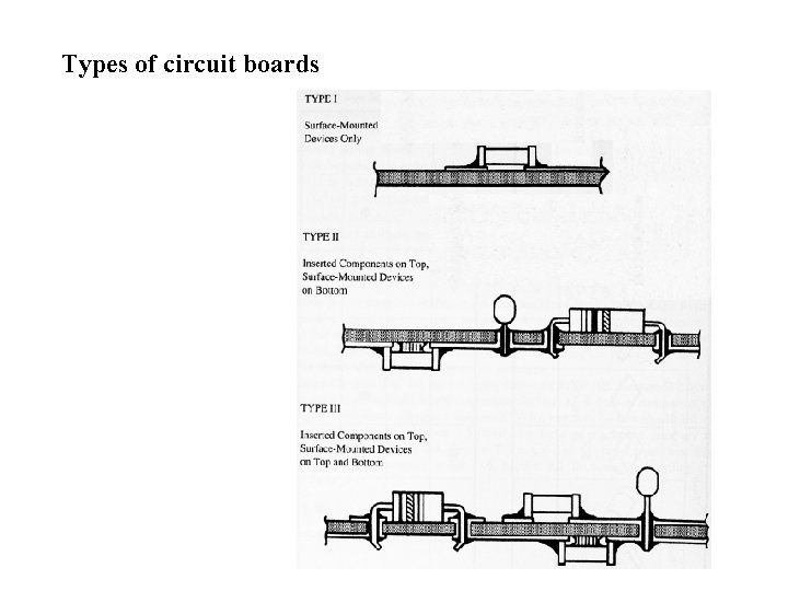 Types of circuit boards 
