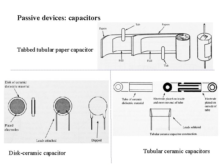 Passive devices: capacitors Tabbed tubular paper capacitor Disk-ceramic capacitor Tubular ceramic capacitors 