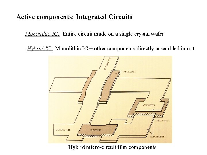 Active components: Integrated Circuits Monolithic IC: Entire circuit made on a single crystal wafer