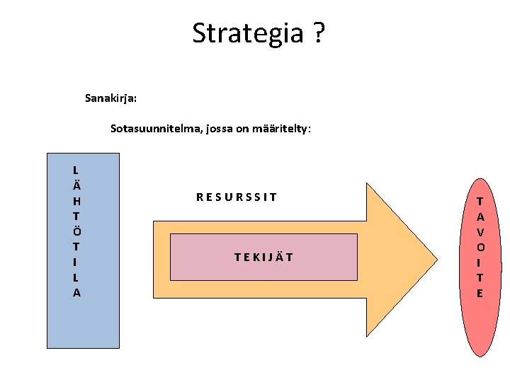 Strategia ? Sanakirja: Sotasuunnitelma, jossa on määritelty: L Ä H T Ö T I