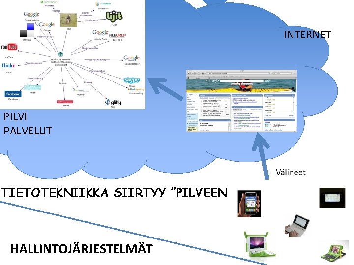 INTERNET PILVI PALVELUT TIETOTEKNIIKKA SIIRTYY ”PILVEEN” HALLINTOJÄRJESTELMÄT 