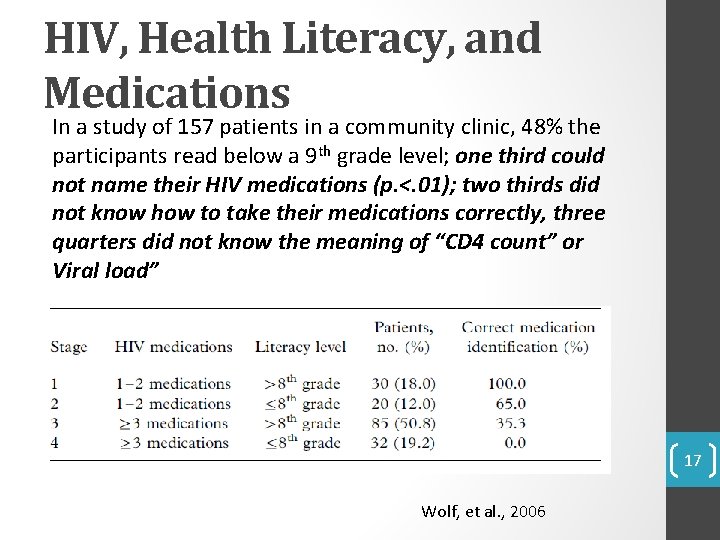 HIV, Health Literacy, and Medications In a study of 157 patients in a community