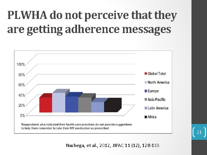 PLWHA do not perceive that they are getting adherence messages 21 Nachega, et al.