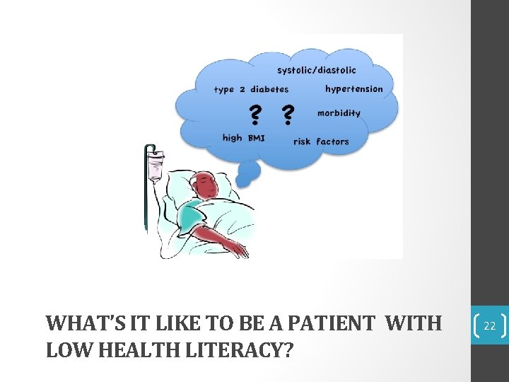 WHAT’S IT LIKE TO BE A PATIENT WITH LOW HEALTH LITERACY? 22 