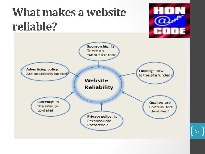 What makes a website reliable? 57 