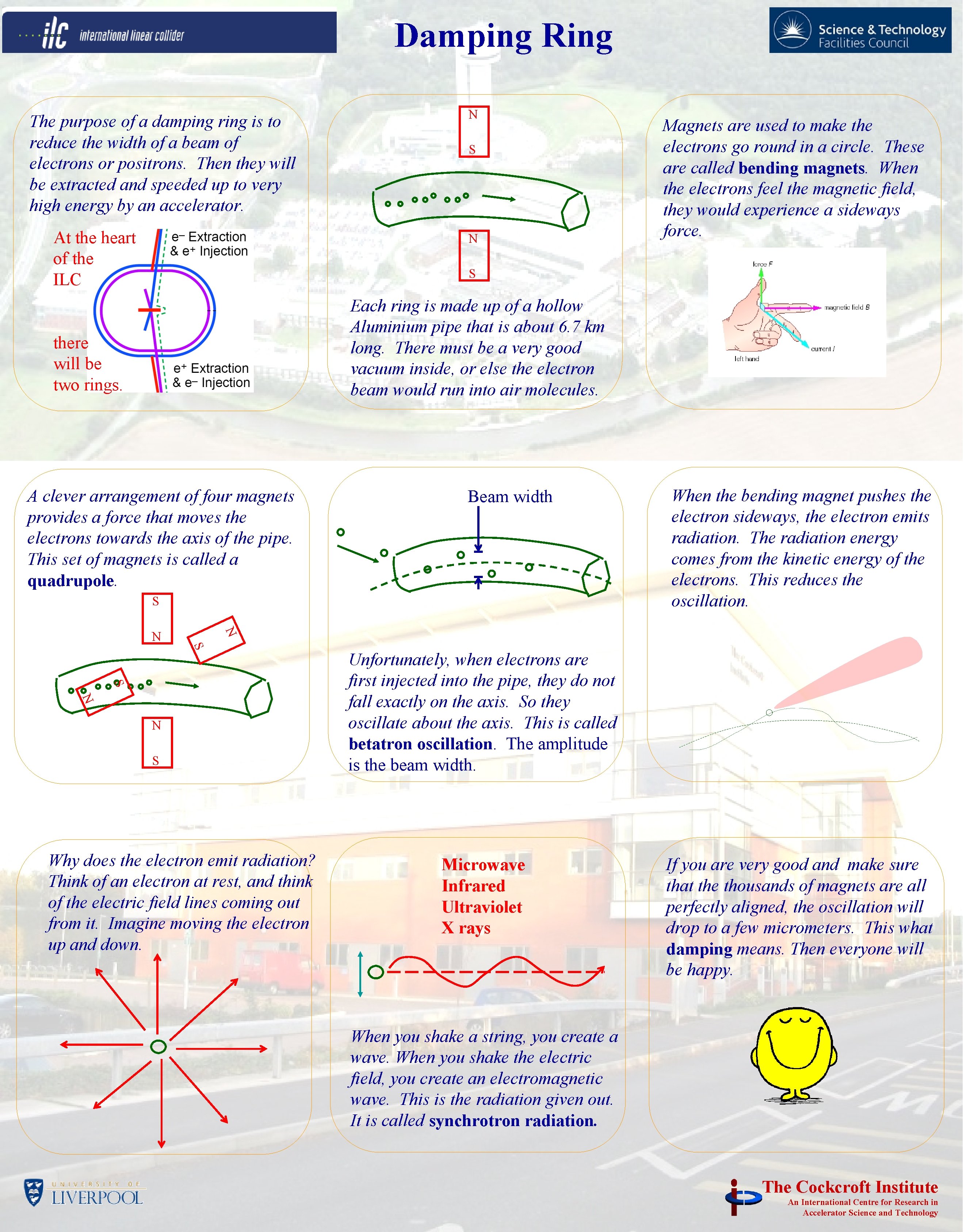 Damping Ring The purpose of a damping ring is to reduce the width of