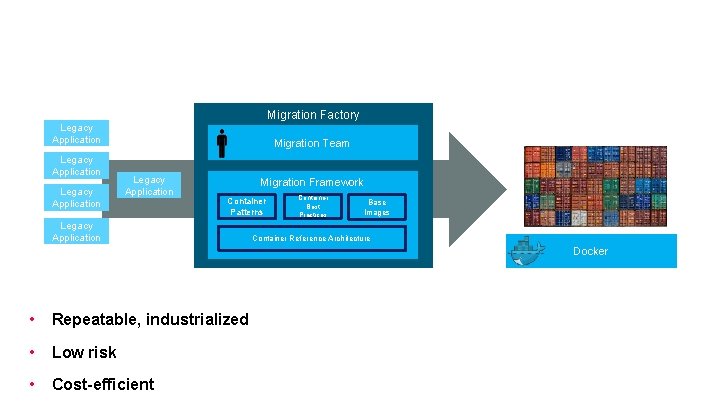 Migration Factory Legacy Application Migration Team Legacy Application Migration Framework Container Patterns Legacy Application