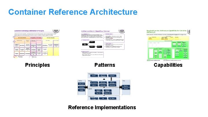 Container Reference Architecture Principles Patterns Reference Implementations Capabilities 