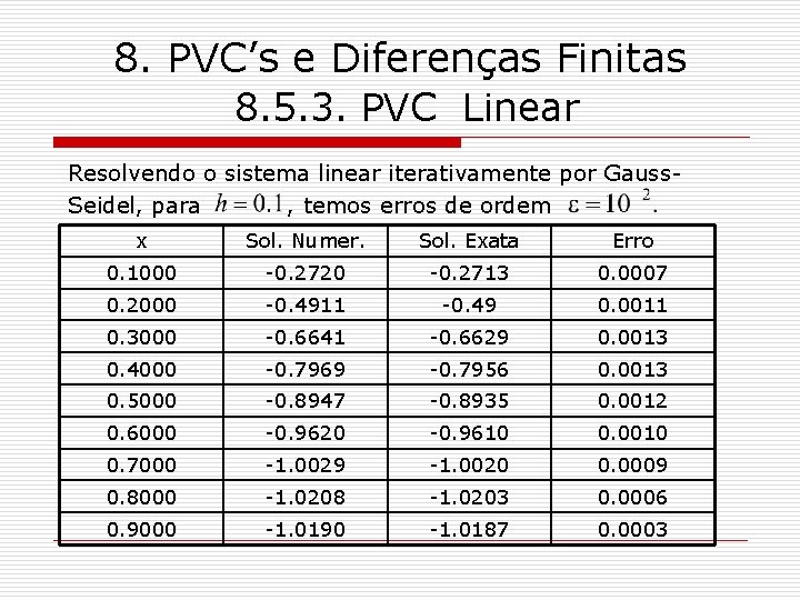 8. PVC’s e Diferenças Finitas 8. 5. 3. PVC Linear Resolvendo o sistema linear