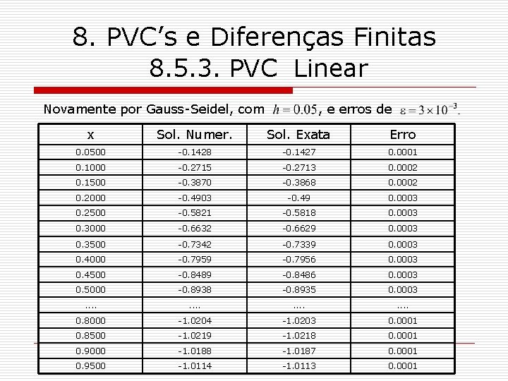 8. PVC’s e Diferenças Finitas 8. 5. 3. PVC Linear Novamente por Gauss-Seidel, com