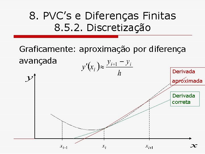 8. PVC’s e Diferenças Finitas 8. 5. 2. Discretização Graficamente: aproximação por diferença avançada