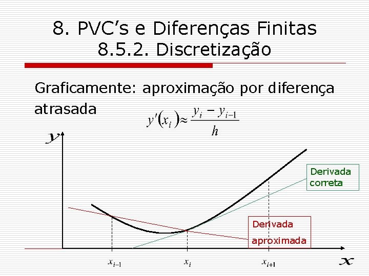 8. PVC’s e Diferenças Finitas 8. 5. 2. Discretização Graficamente: aproximação por diferença atrasada
