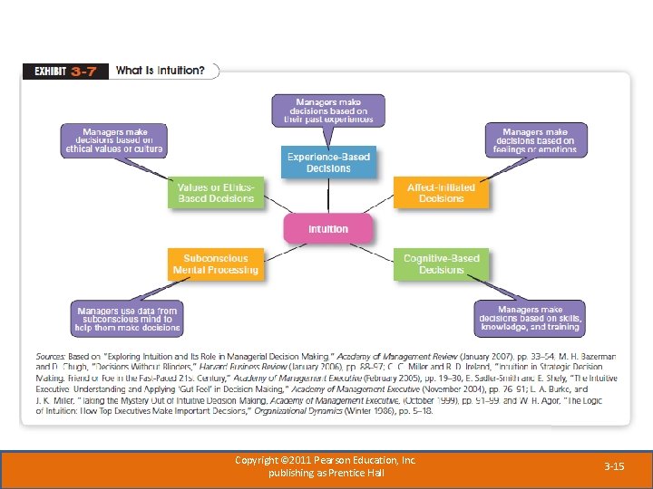 Copyright © 2011 Pearson Education, Inc. publishing as Prentice Hall 3 -15 