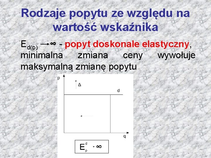 Rodzaje popytu ze względu na wartość wskaźnika Ed(p) ∞ - popyt doskonale elastyczny, minimalna