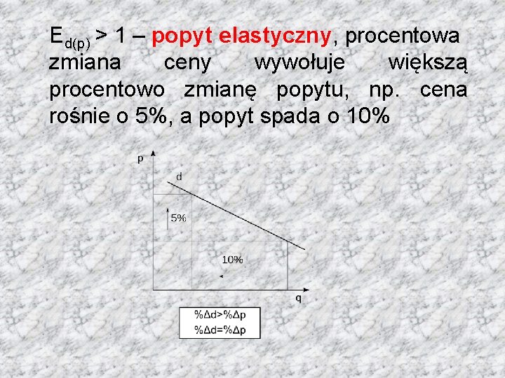 Ed(p) > 1 – popyt elastyczny, procentowa zmiana ceny wywołuje większą procentowo zmianę popytu,