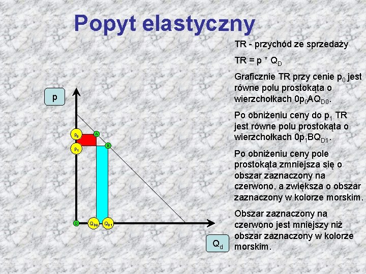 Popyt elastyczny TR - przychód ze sprzedaży TR = p * QD Graficznie TR