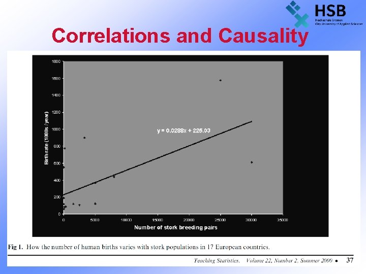 Correlations and Causality 