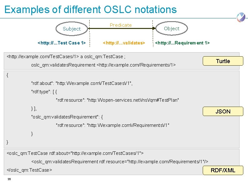 Examples of different OSLC notations Subject <http: //. . . Test Case 1> Predicate