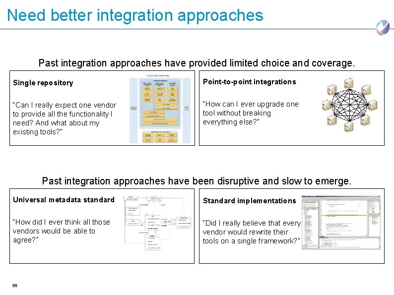 Need better integration approaches Past integration approaches have provided limited choice and coverage. Single