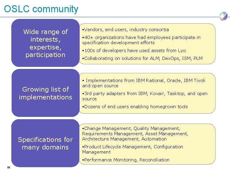 OSLC community Wide range of interests, expertise, participation Growing list of implementations §Vendors, end