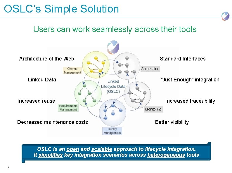 OSLC’s Simple Solution Users can work seamlessly across their tools Architecture of the Web