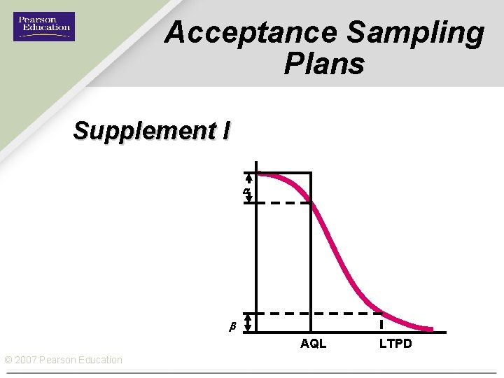Acceptance Sampling Plans Supplement I AQL © 2007 Pearson Education LTPD 