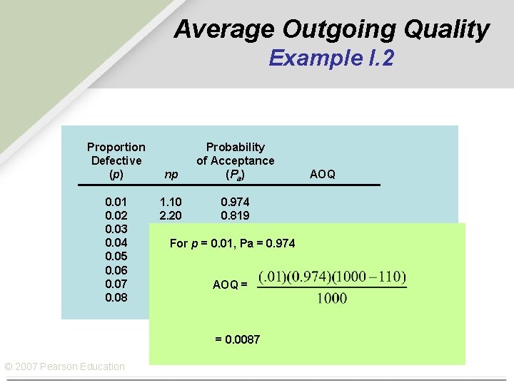 Average Outgoing Quality Example I. 2 Proportion Defective (p) 0. 01 0. 02 0.