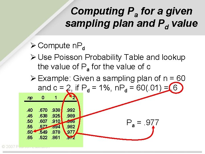 Computing Pa for a given sampling plan and Pd value Ø Compute n. Pd