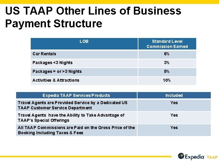 US TAAP Other Lines of Business Payment Structure LOB Standard Level Commission Earned Car