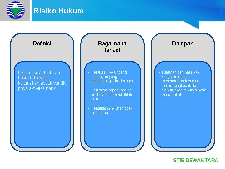 Risiko Hukum Definisi Risiko akibat tuntutan hukum dan/atau kelemahan aspek yuridis pada aktivitas bank