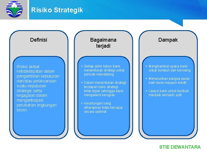 Risiko Strategik Definisi Bagaimana terjadi Dampak Risiko akibat ketidaktepatan dalam pengambilan keputusan dan/atau pelaksanaan