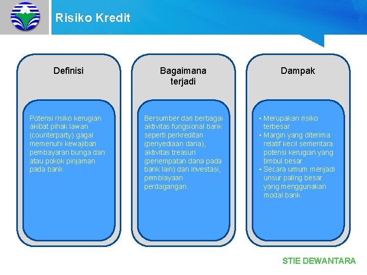 Risiko Kredit Definisi Bagaimana terjadi Dampak Potensi risiko kerugian akibat pihak lawan (counterparty) gagal