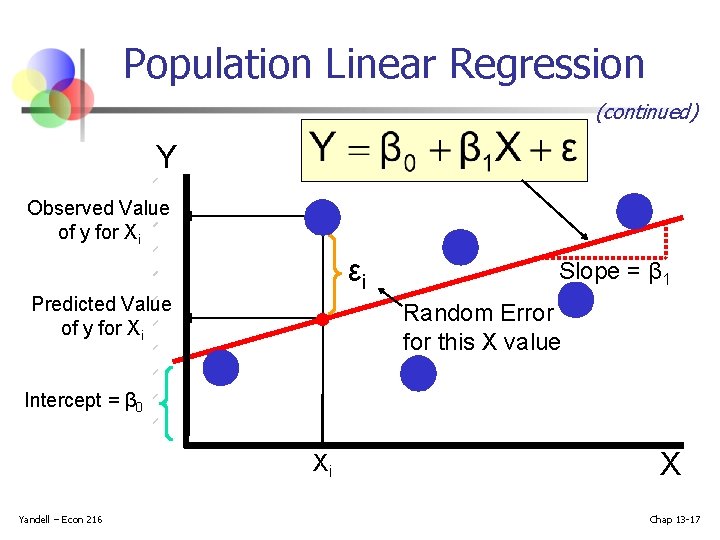 Population Linear Regression (continued) Y Observed Value of y for Xi εi Predicted Value Population Linear Regression (continued) Y Observed Value of y for Xi εi Predicted Value