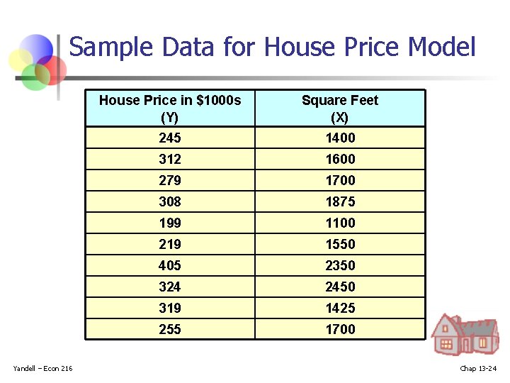 Sample Data for House Price Model Yandell – Econ 216 House Price in $1000 Sample Data for House Price Model Yandell – Econ 216 House Price in $1000