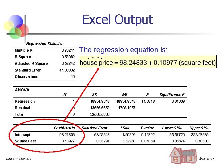 Excel Output Regression Statistics Multiple R 0. 76211 R Square 0. 58082 Adjusted R Excel Output Regression Statistics Multiple R 0. 76211 R Square 0. 58082 Adjusted R