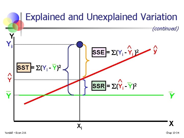Explained and Unexplained Variation (continued) Y Yi SSE = (Yi - Yi )2 _ Explained and Unexplained Variation (continued) Y Yi SSE = (Yi - Yi )2 _