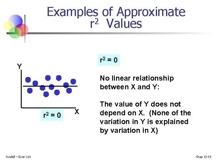 Examples of Approximate r 2 Values r 2 = 0 Y No linear relationship Examples of Approximate r 2 Values r 2 = 0 Y No linear relationship