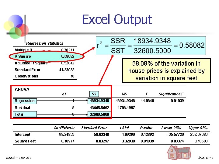 Excel Output Regression Statistics Multiple R 0. 76211 R Square 0. 58082 Adjusted R Excel Output Regression Statistics Multiple R 0. 76211 R Square 0. 58082 Adjusted R