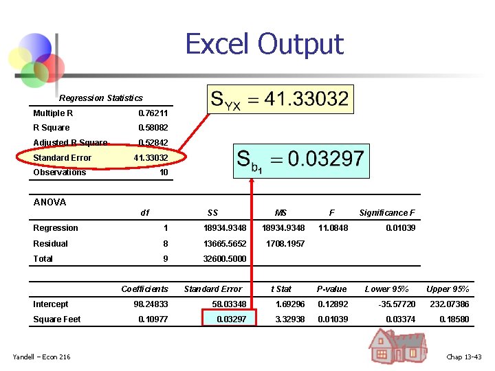 Excel Output Regression Statistics Multiple R 0. 76211 R Square 0. 58082 Adjusted R Excel Output Regression Statistics Multiple R 0. 76211 R Square 0. 58082 Adjusted R