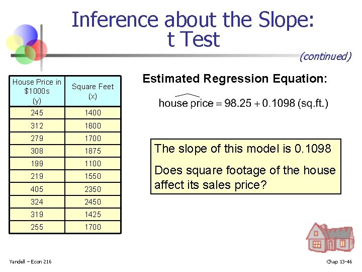 Inference about the Slope: t Test (continued) House Price in $1000 s (y) Square Inference about the Slope: t Test (continued) House Price in $1000 s (y) Square