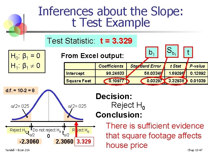 Inferences about the Slope: t Test Example Test Statistic: t = 3. 329 H Inferences about the Slope: t Test Example Test Statistic: t = 3. 329 H